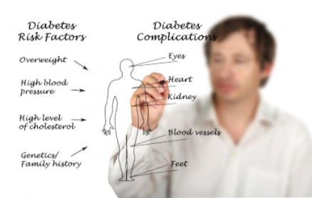 Risks associated with diabetes: SBDPro Urological & Prostate Health Blog